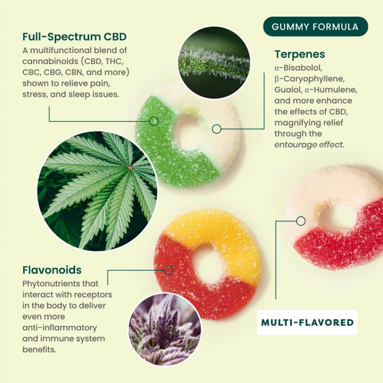 R&R Full Spectrum CBD Gummy Rings