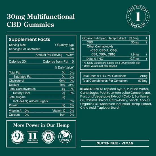 R&R Full Spectrum CBD Gummy Rings