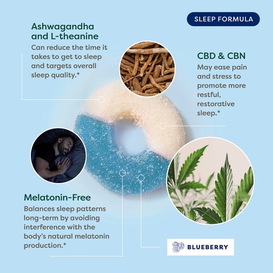 R&R Sleep CBD + CBN Gummy Rings