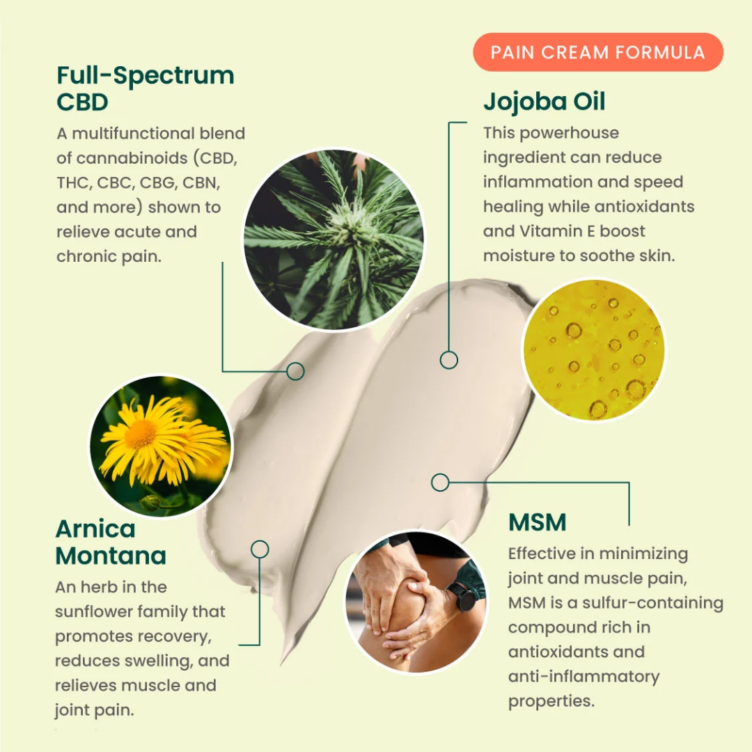 R&R Full Spectrum CBD Lotion Cream